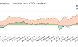 Ile można zarobić na giełdzie w miesiąc? Realne zyski i ryzyko inwestycji