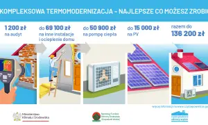 Czyste Powietrze: na co można dostać dofinansowanie i jak uniknąć błędów