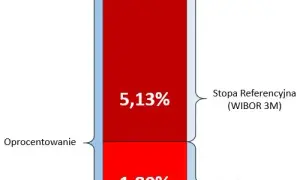 Maksymalne oprocentowanie kredytu hipotecznego – czy może być zbyt wysokie? Sprawdź limity i ryzyka