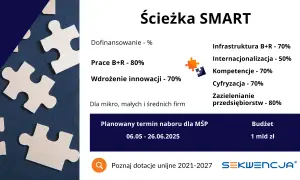 Ile dofinansowania na firmę można dostać? Sprawdź, jak zdobyć wsparcie!