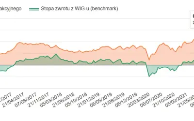 Ile można zarobić na giełdzie w miesiąc? Realne zyski i ryzyko inwestycji