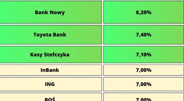 Który bank ma najwyższe oprocentowanie na lokatach? Sprawdź najlepsze oferty!