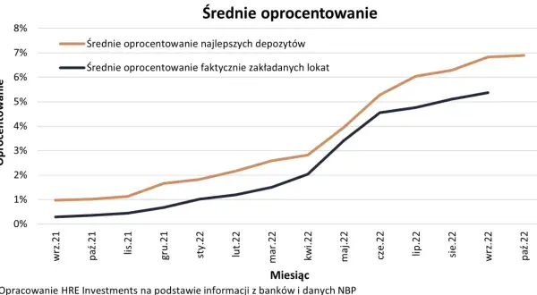 Gdzie znaleźć największe oprocentowanie lokat? Sprawdź najlepsze banki!