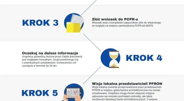 Jak uzyskać dofinansowanie z PFRON bez błędów i odrzuceń wniosku