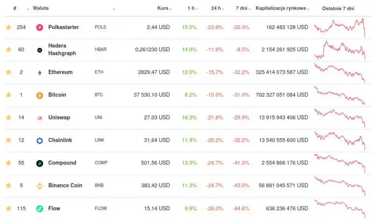 Zdjęcie Czy inwestowanie w kryptowaluty jest bezpieczne? Ryzyka, korzyści i porady dla początkujących