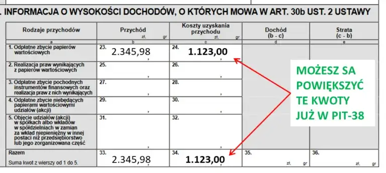Zdjęcie Jak prawidłowo rozliczyć PIT z giełdy i uniknąć błędów podatkowych