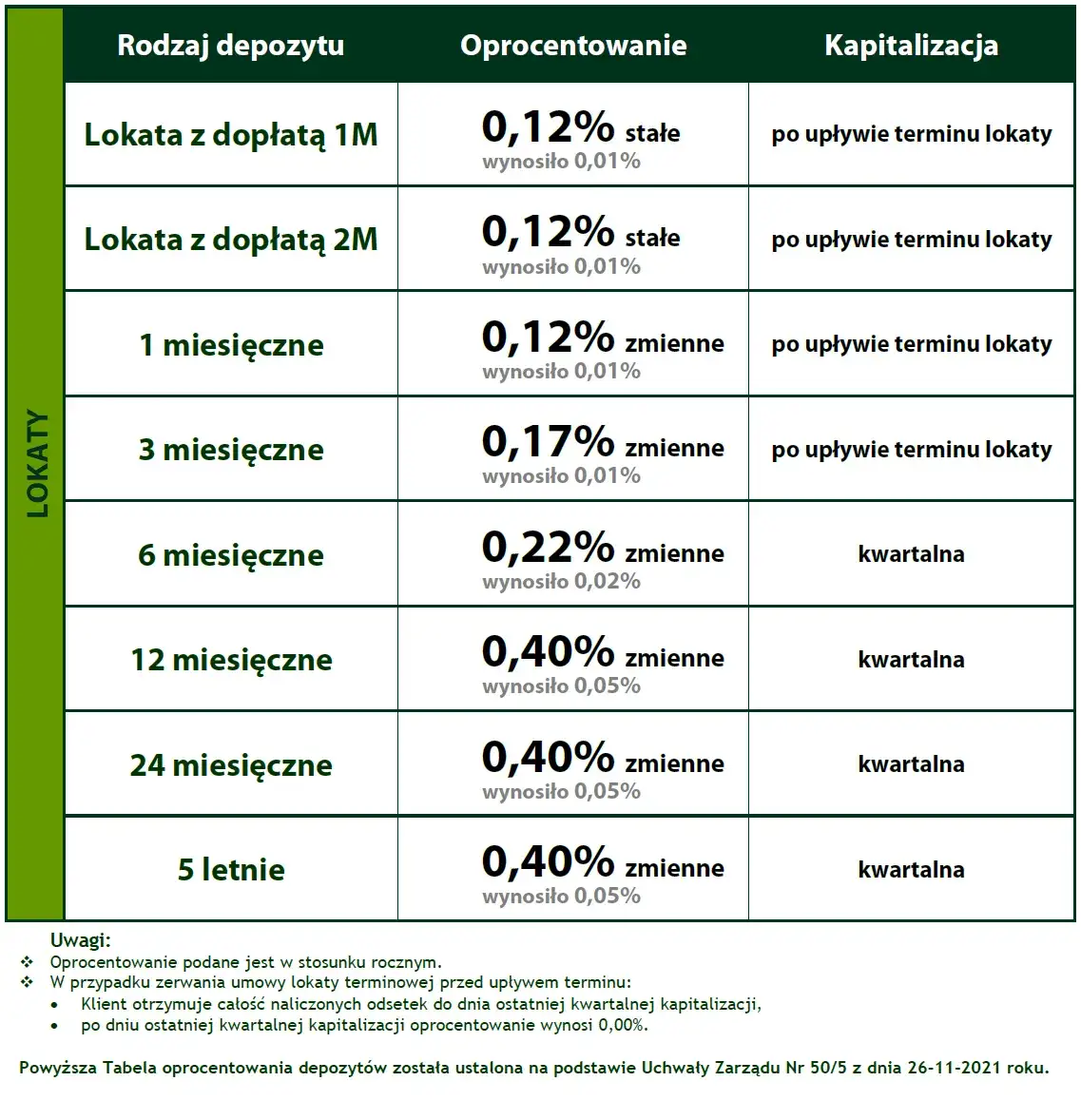 Zdjęcie Oprocentowanie wn co to jest i jak wpływa na twoje oszczędności?