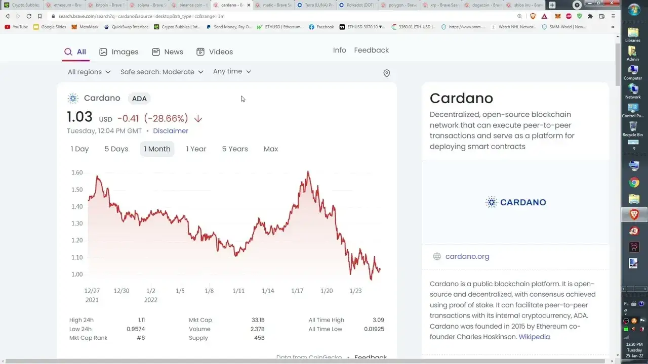 Zdjęcie Jakie kryptowaluty warto kupić teraz? Ranking i porady dla bezpiecznych inwestycji