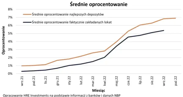 Gdzie znaleźć największe oprocentowanie lokat? Sprawdź najlepsze banki!