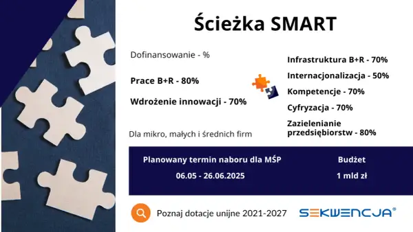 Ile dofinansowania na firmę można dostać? Sprawdź, jak zdobyć wsparcie!